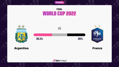 argentina vs france score prediction.